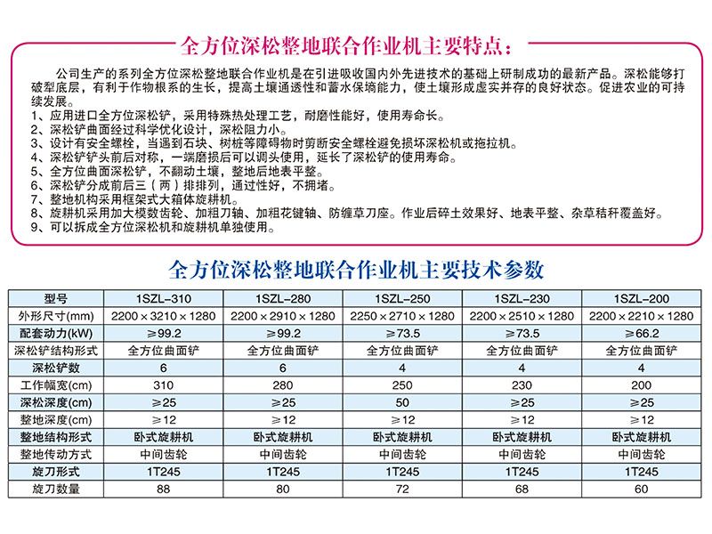 1SZL-280、310型全方位深松整地聯(lián)合作業(yè)機(jī)