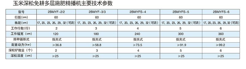 2BMYFS-6型玉米深松免耕多層施肥精播機(jī)